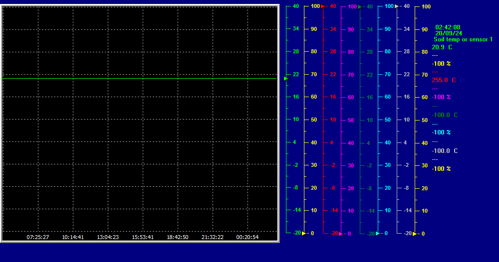 extrarealtimegraph