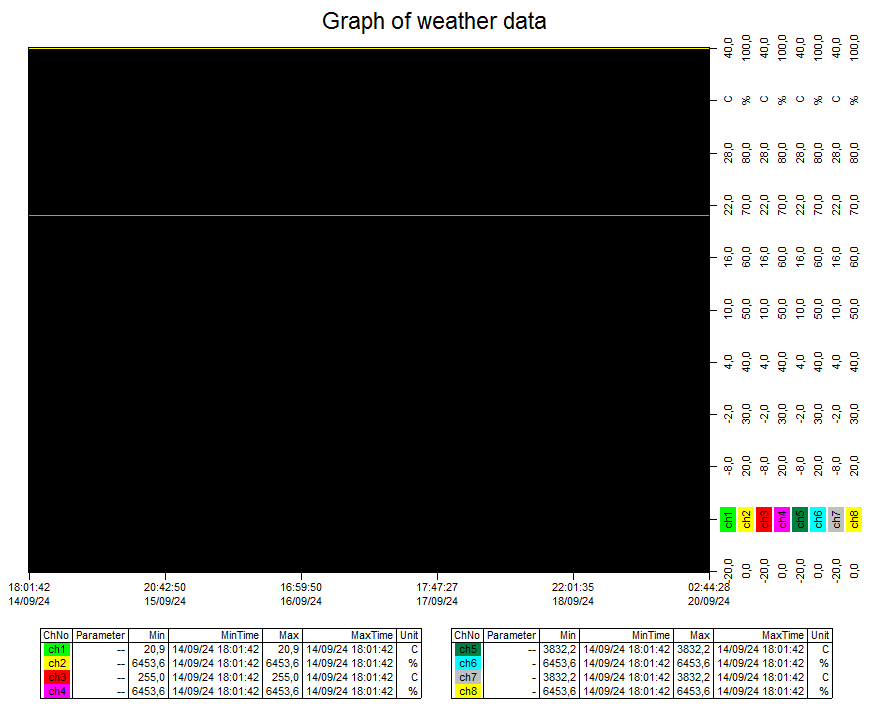 extrarealtimegraph2